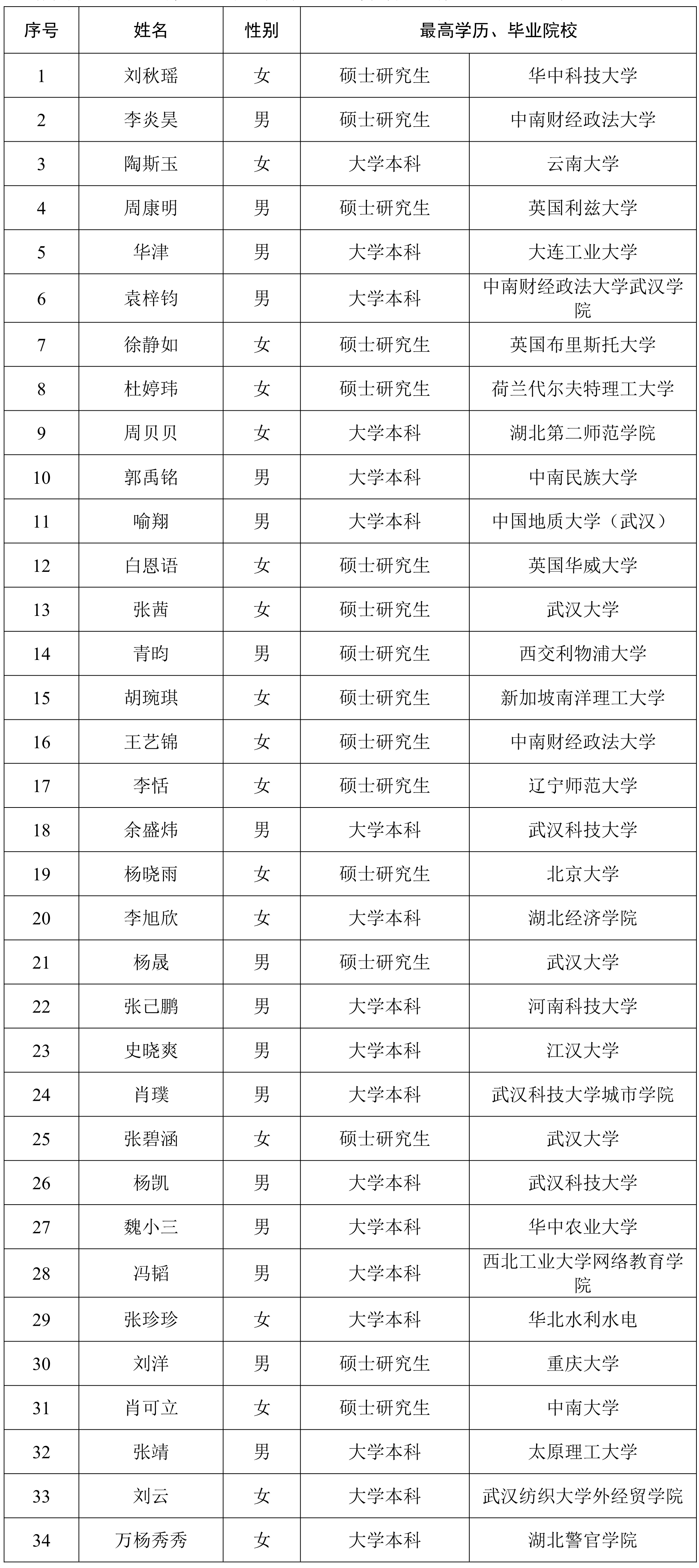 公示名單.png